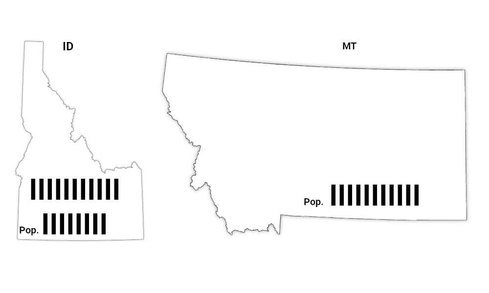 montana vs idaho population size