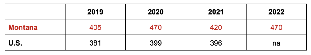 Montana Crime Rate 2019 2020 2021 2022 1024x181 