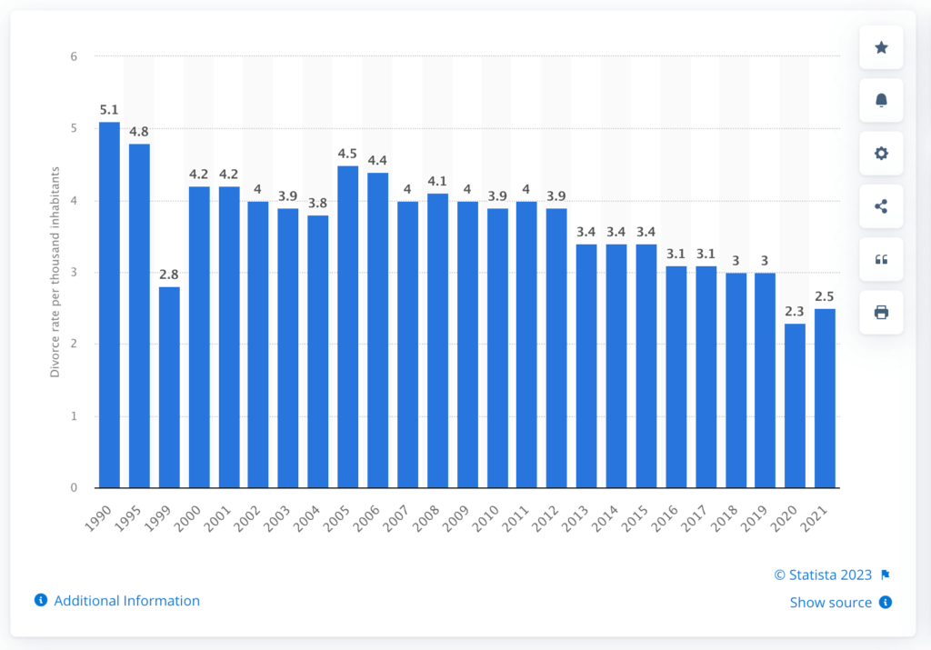 montana crime rate divorce rate