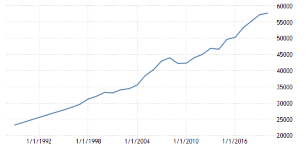 montana crime rate median income