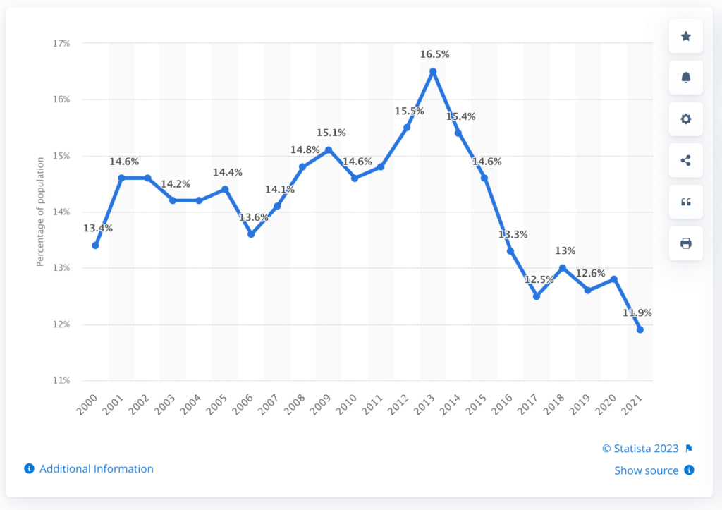 montana crime rate poverty rate