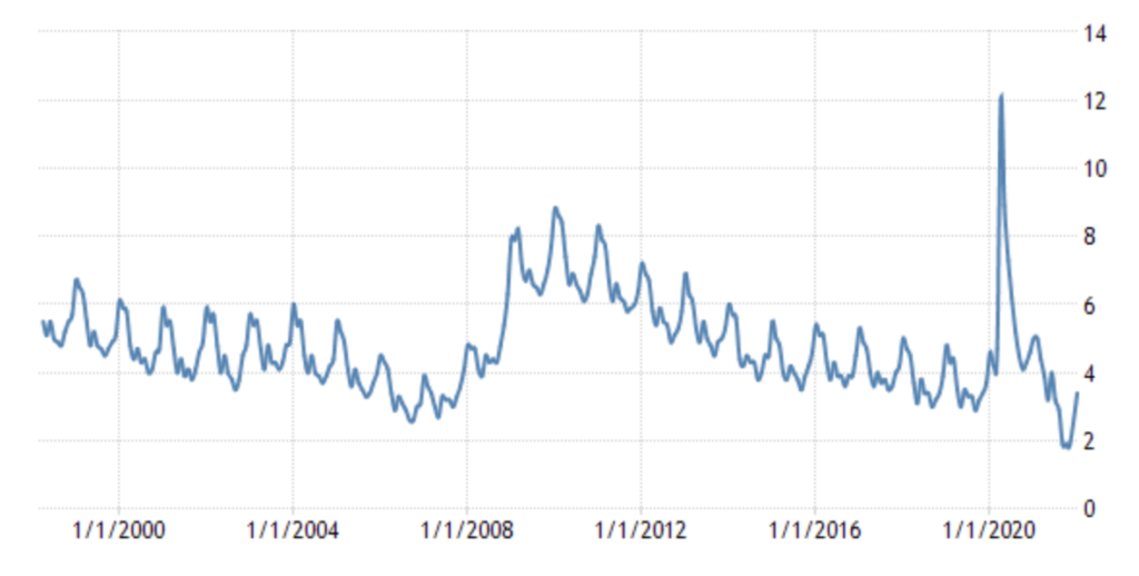 montana crime rate unemployment