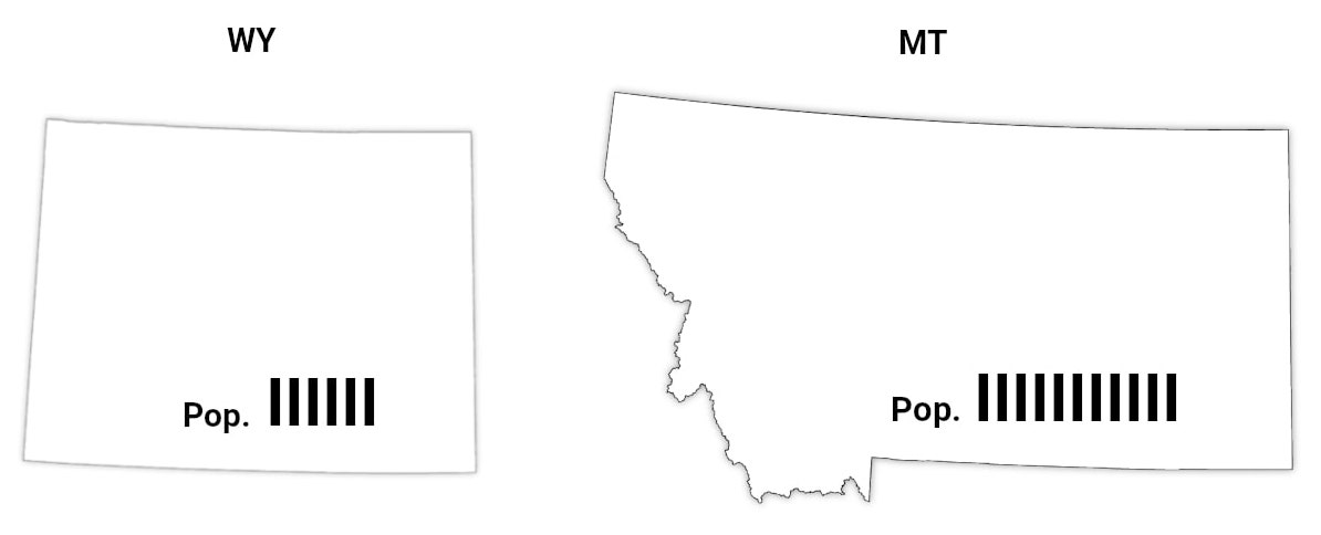 montana vs wyoming population