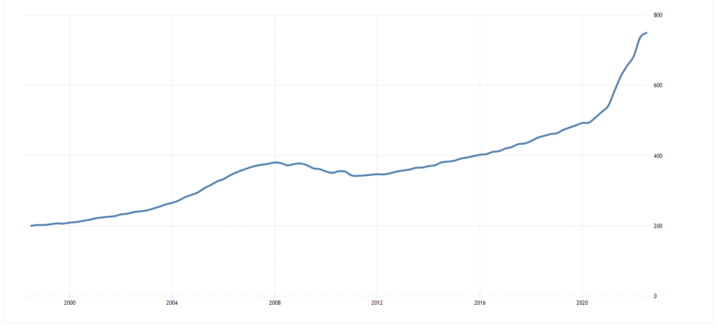 why is montana so expensive housing price index