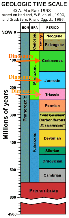 what did montana look like during dinosaurs geological timescale