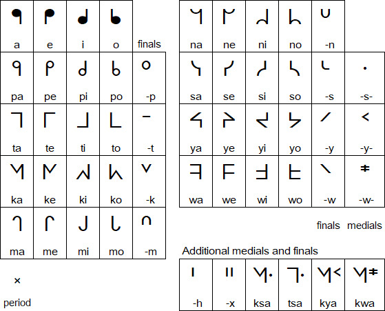 blackfoot tribe facts alphabet